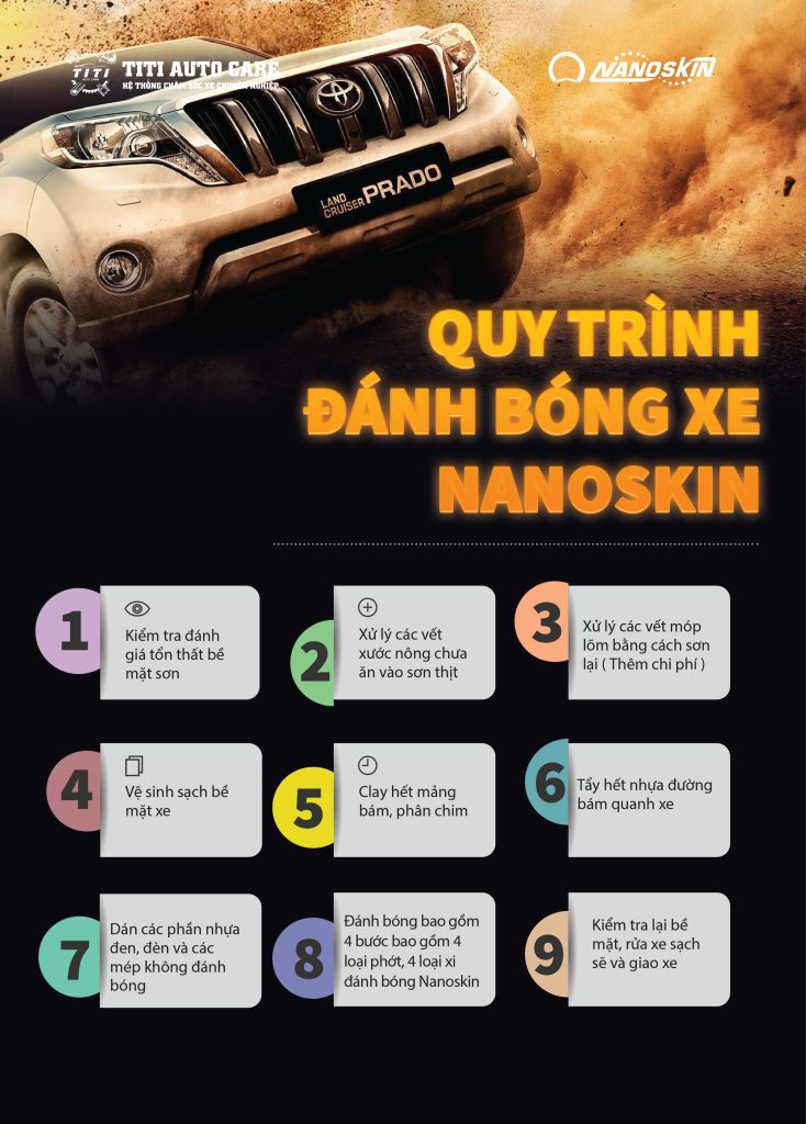 quy trinh danh bong xe nanoskin quy trinh danh bong xe nanoskin