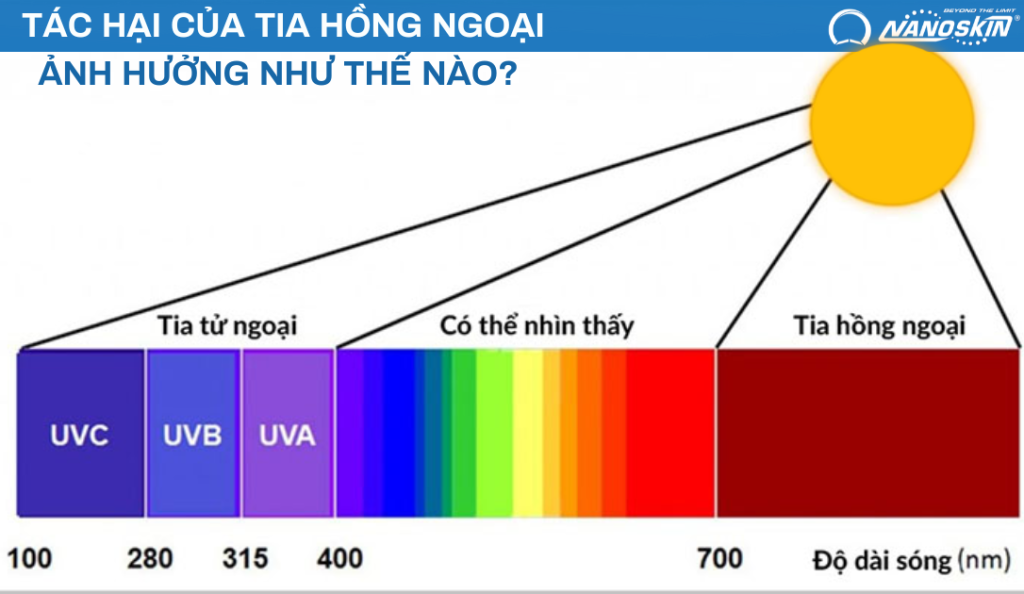 TIA HỒNG NGOẠI 