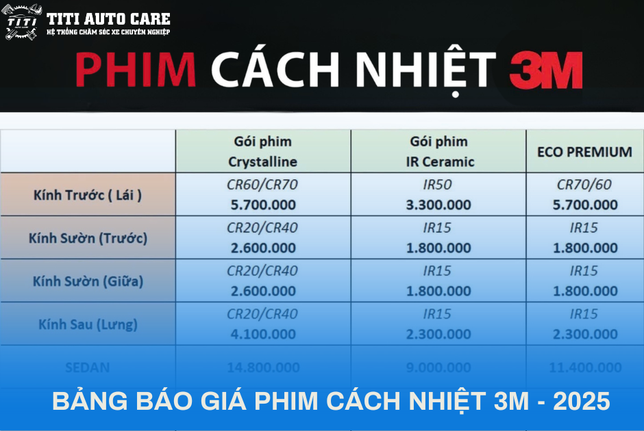 BẢNG BÁO GIÁ PHIM CÁCH NHIỆT 3M - GIÁ ƯU ĐÃI 2025