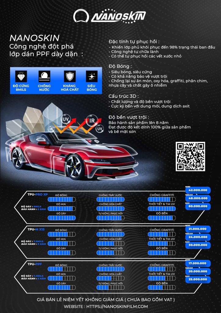 THÔNG BÁO THAY ĐỔI CHẾ ĐỘ BẢO HÀNH PPF NANOSKIN